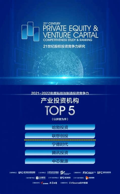 属火行業|屬火行業：高薪職位TOP5